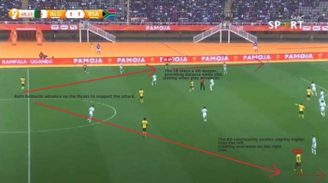 .........Diagram visualization of South Africa’s high press against Algeria, which trapped them deep, with coordinated curved runs cutting off short options and forcing the goalkeeper long.